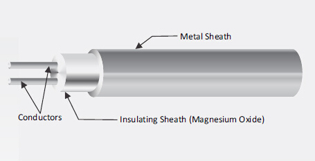Tipo de cable aislado mineral de termopar de la envoltura acero inoxidable 316 de J 1.6m m