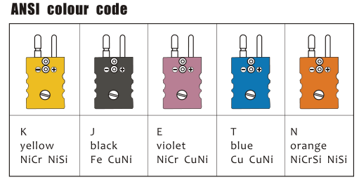 Componentes industriales del termopar, tipo estándar conector de K de termopar